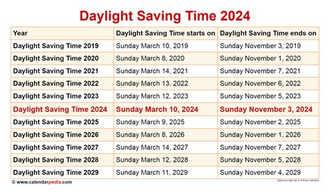 07 AM Pacific Daylight Time to Philippines Time .